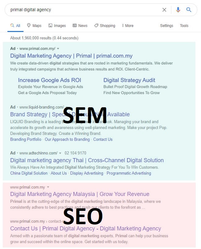How SEO and SEM affects placement of your website on the SERP